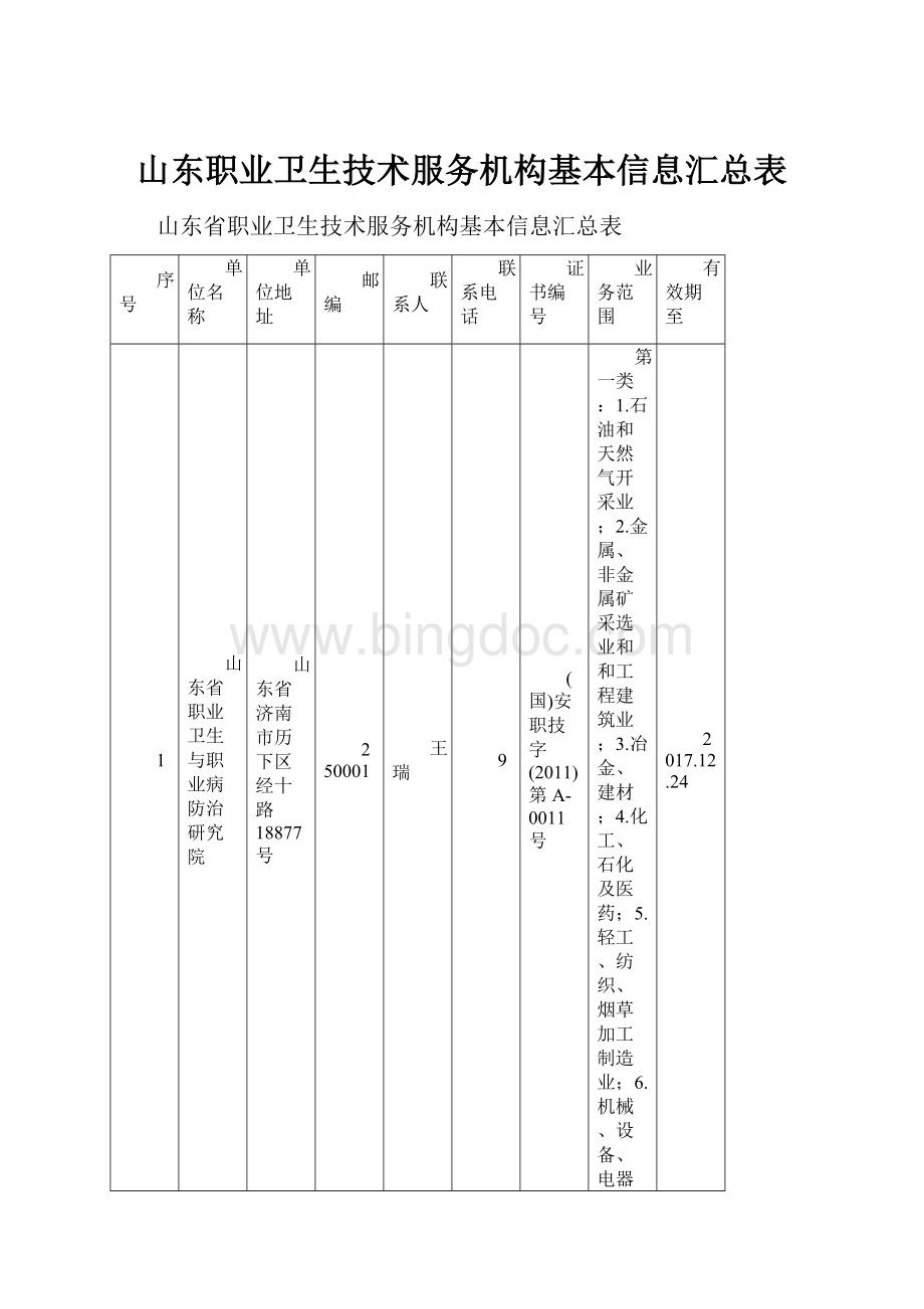 山东职业卫生技术服务机构基本信息汇总表.docx_第1页