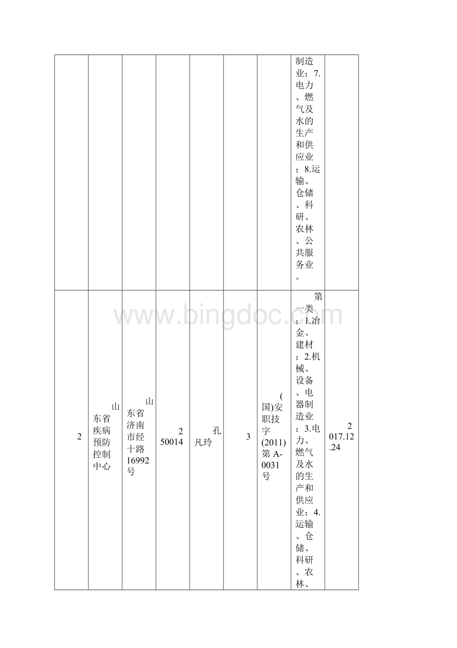 山东职业卫生技术服务机构基本信息汇总表.docx_第2页