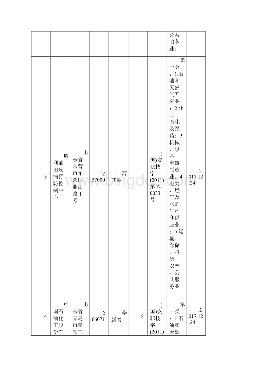 山东职业卫生技术服务机构基本信息汇总表.docx_第3页