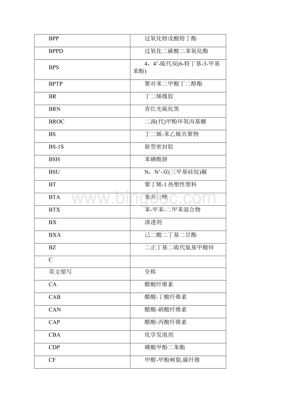 化工品英文缩写与中文名对照表.docx_第3页