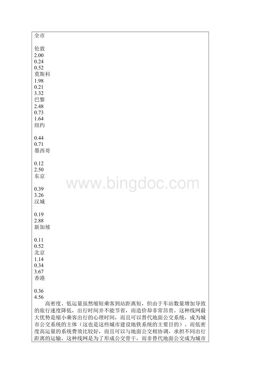 城市快速轨道交通线网规划的几点研究.docx_第3页