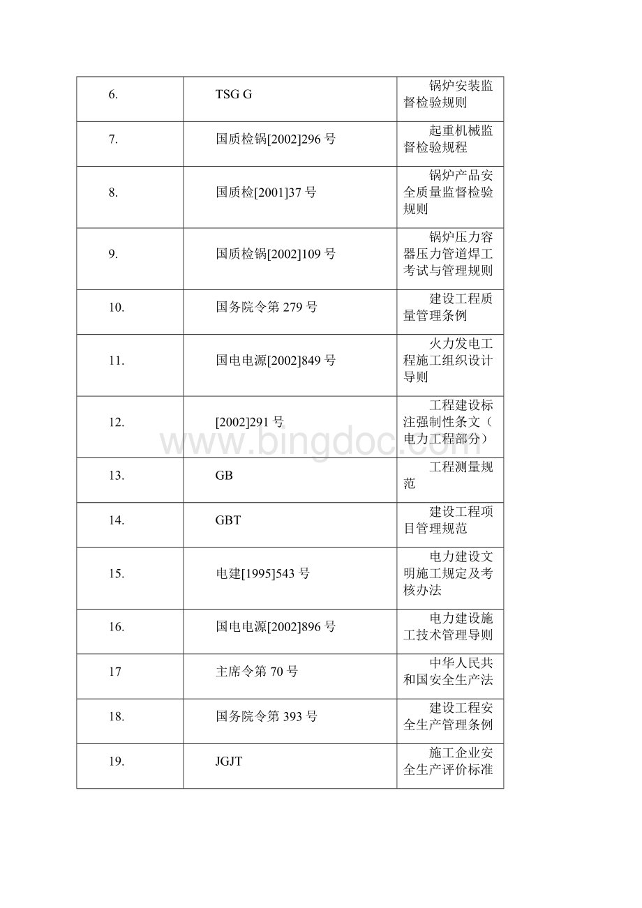 江苏华晟热电安装工程施工组织设计.docx_第3页