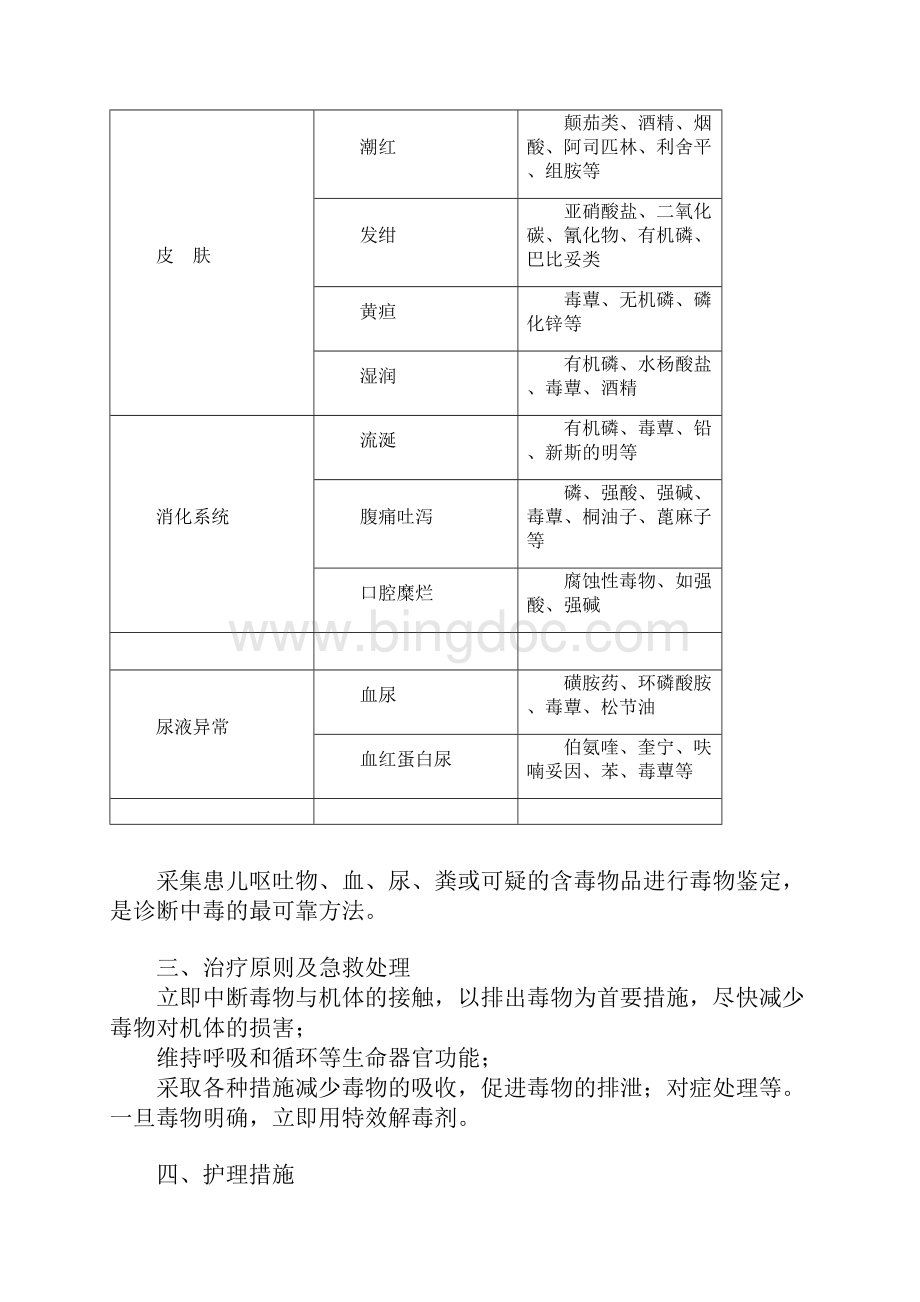 主管护师考试辅导儿科护理学急性中毒和常见急症患儿的护理.docx_第3页