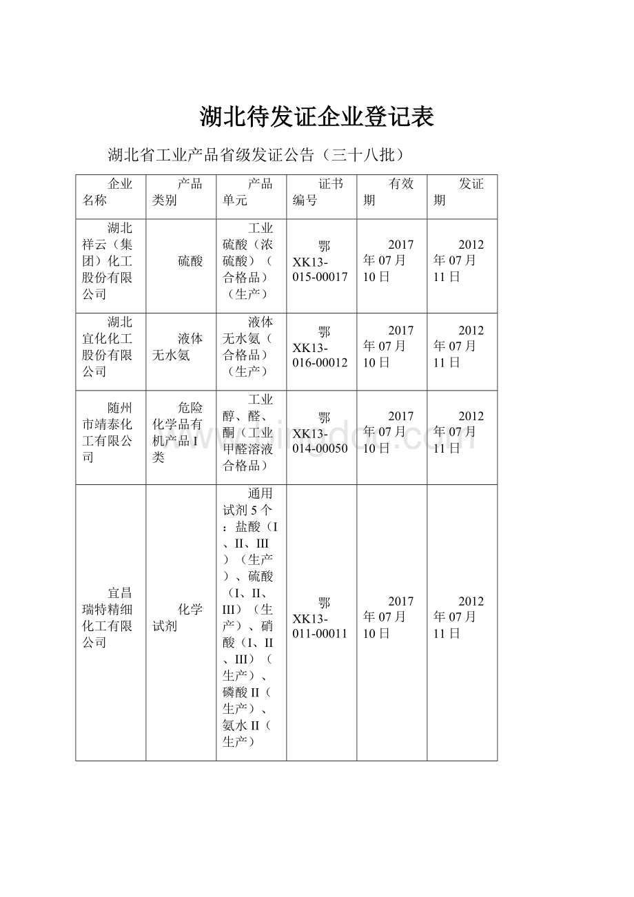 湖北待发证企业登记表.docx