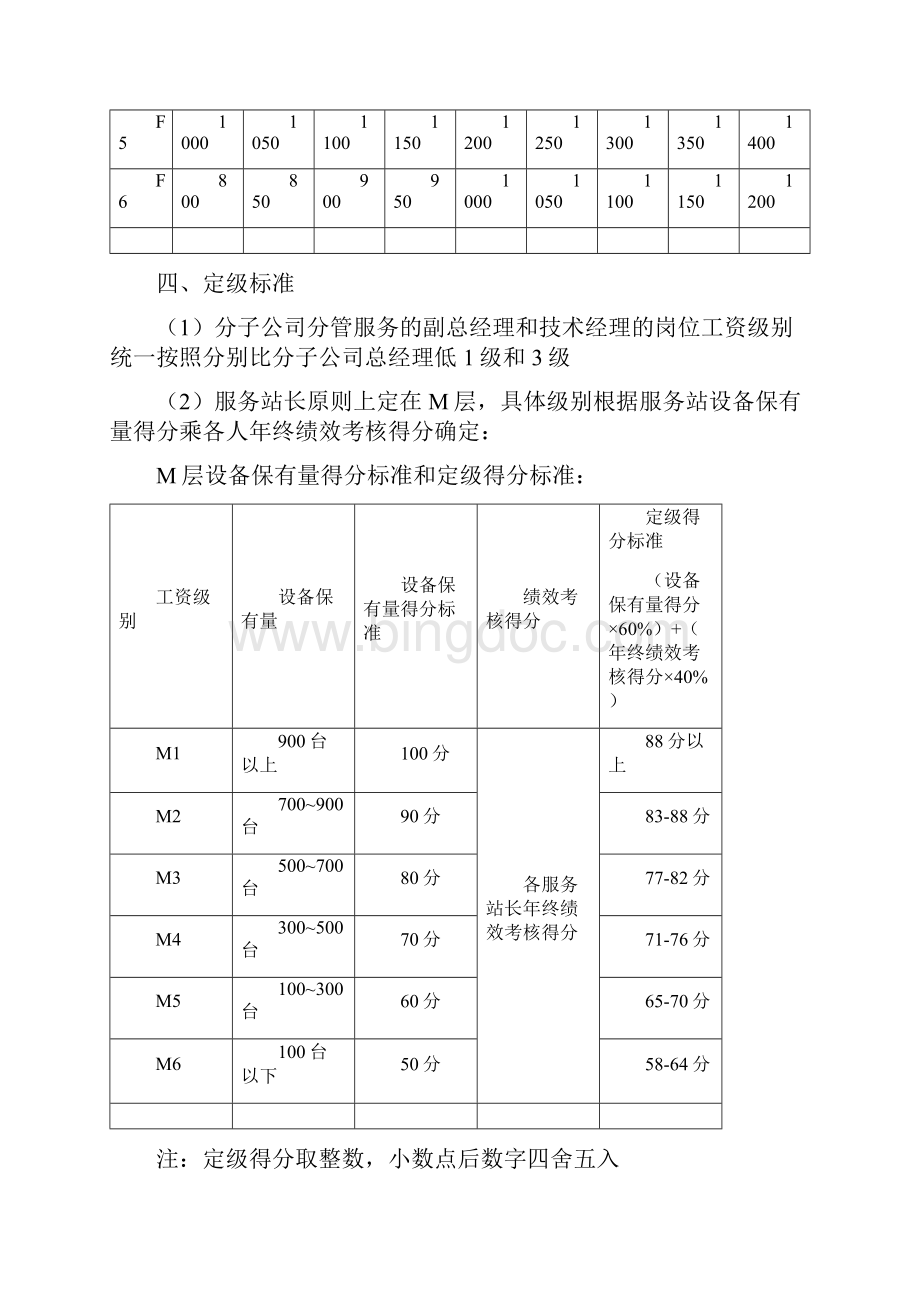 中联重科营销系统服务体系薪酬激励方案1121.docx_第3页