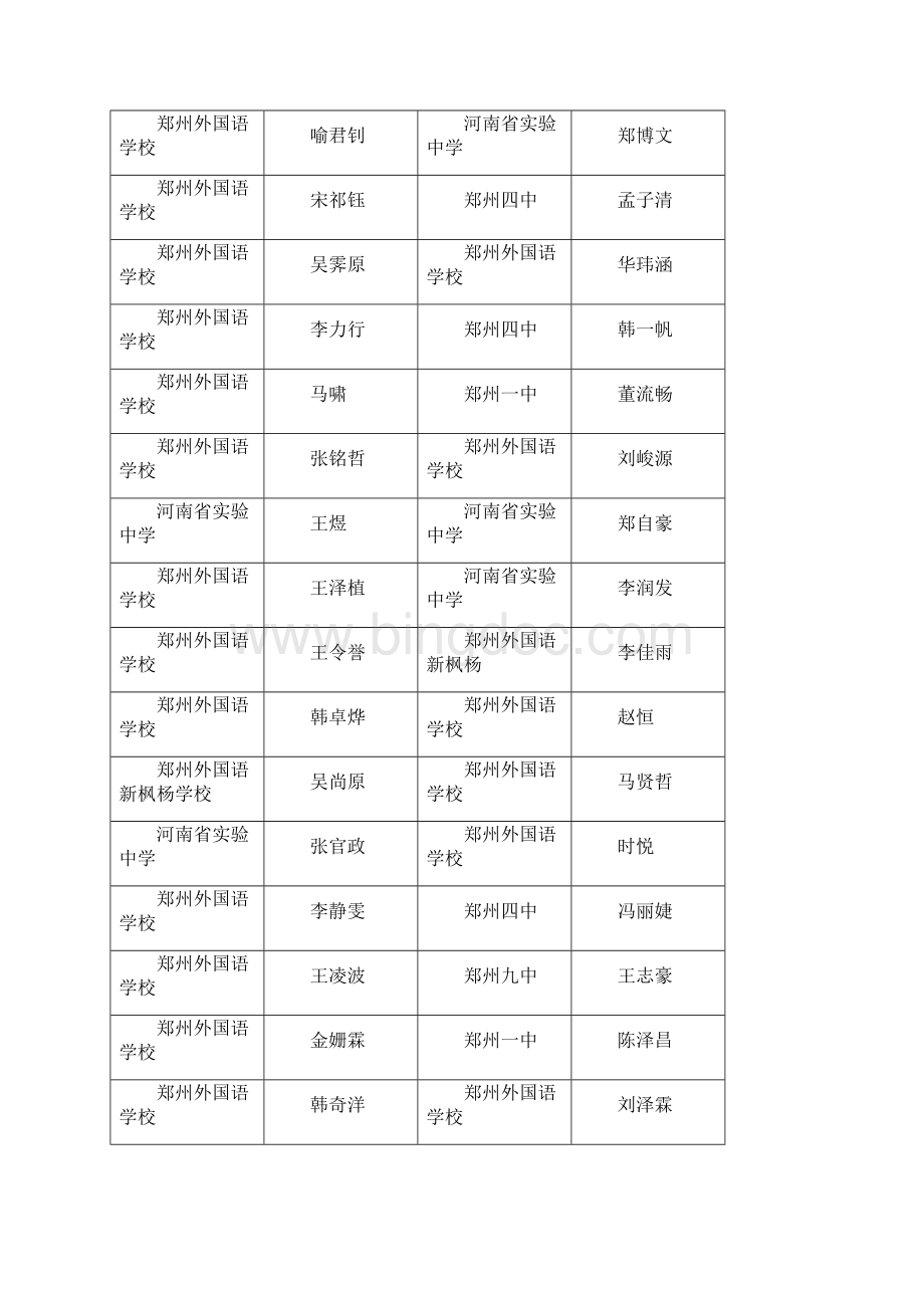 郑州市高中学科竞赛.docx_第2页