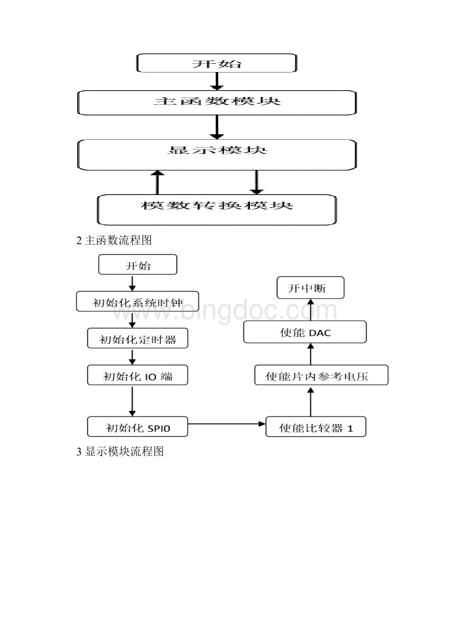 毕业设计点阵式液晶显示屏的显示程序设计单片机课程设计报告.docx_第3页