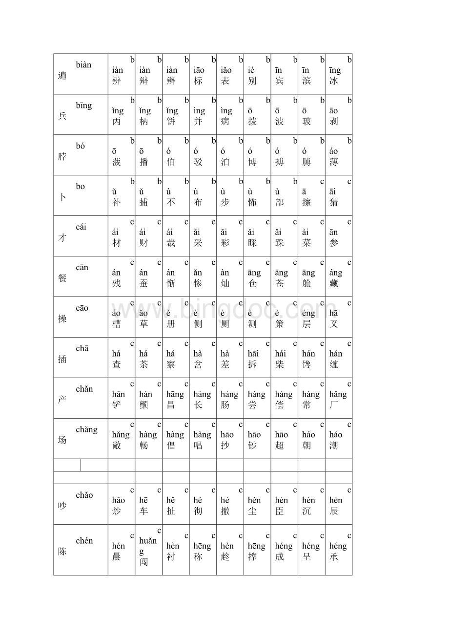 最好的小学生常用汉字表2500字含拼音.docx_第2页