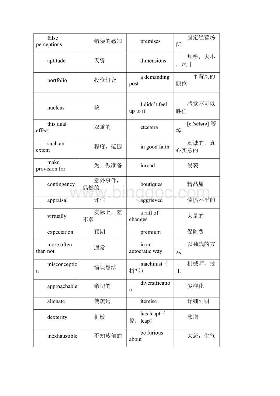 BEC高级真题词汇汇总解读.docx_第2页