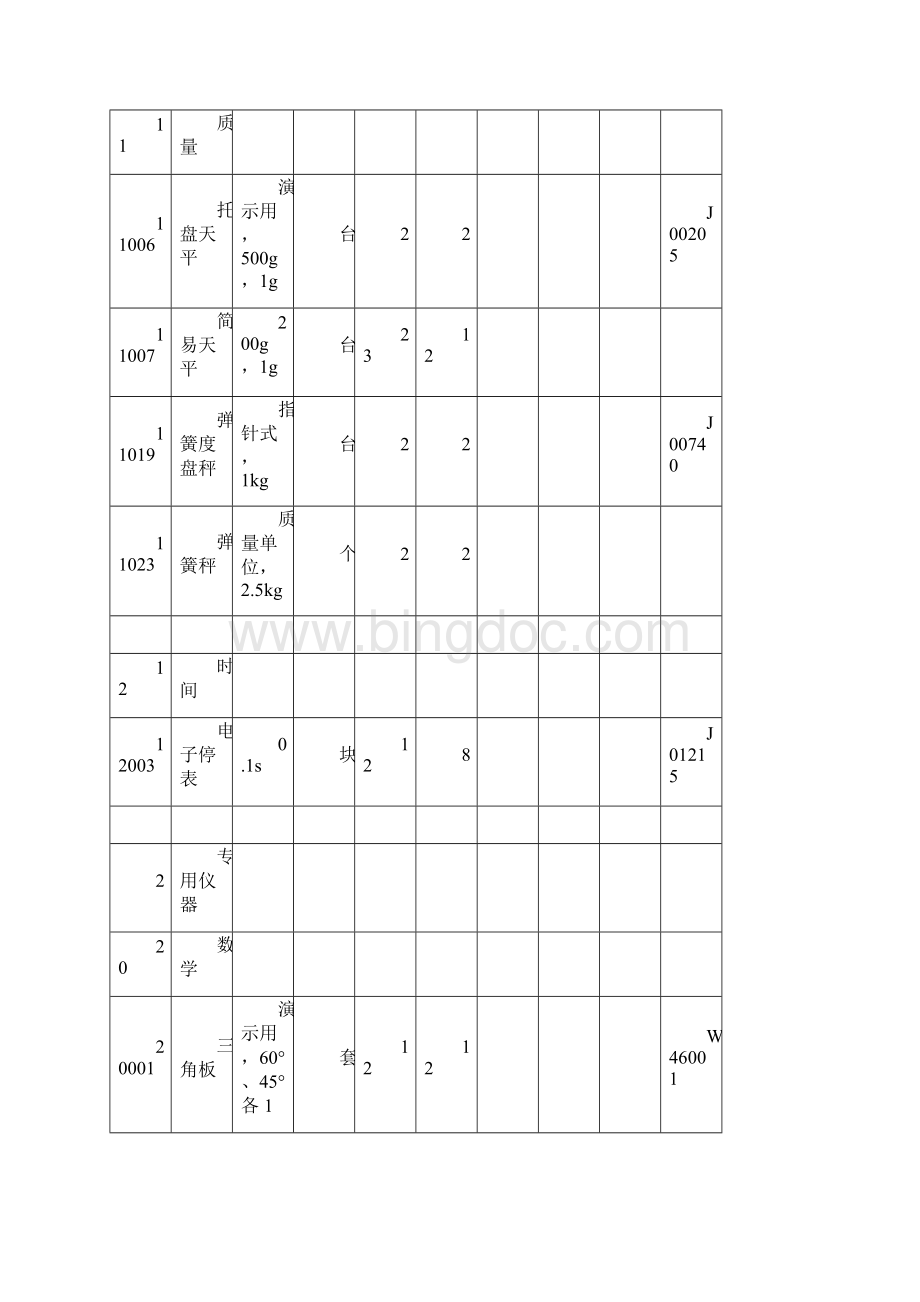 河南省小学数学科学教学仪器配备标准精选.docx_第3页