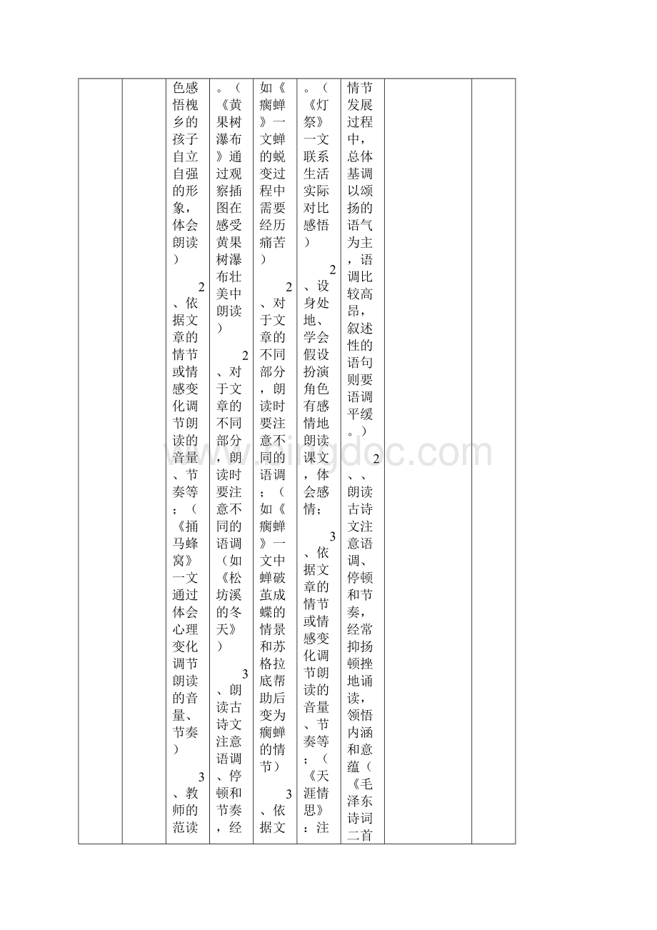 五年级下册语文单元目标细化.docx_第2页