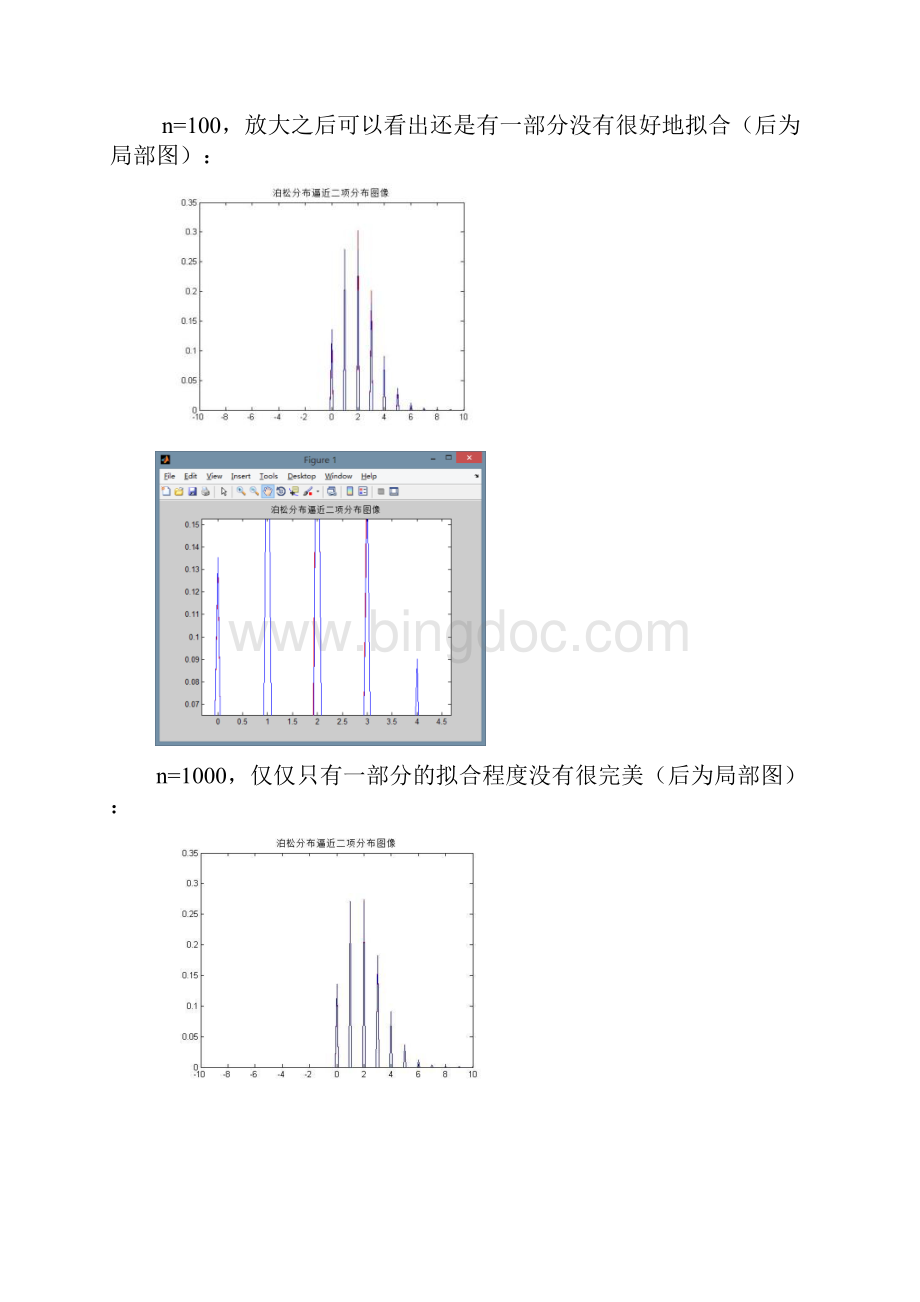 概率论与数理统计应用实验报告.docx_第3页