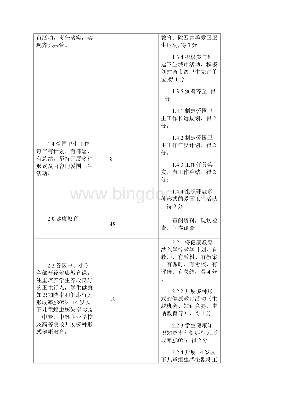 国家卫生城市检查评比标准新.docx_第2页