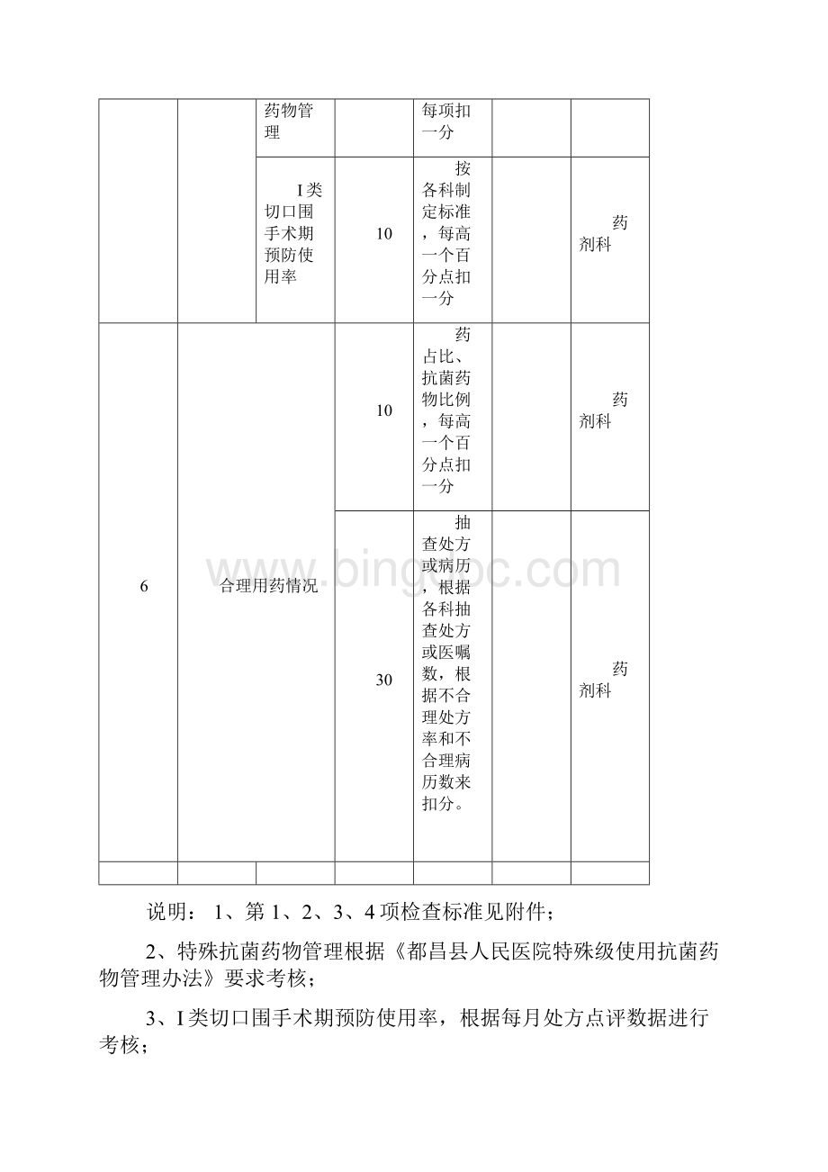 药事管理考核标准.docx_第3页