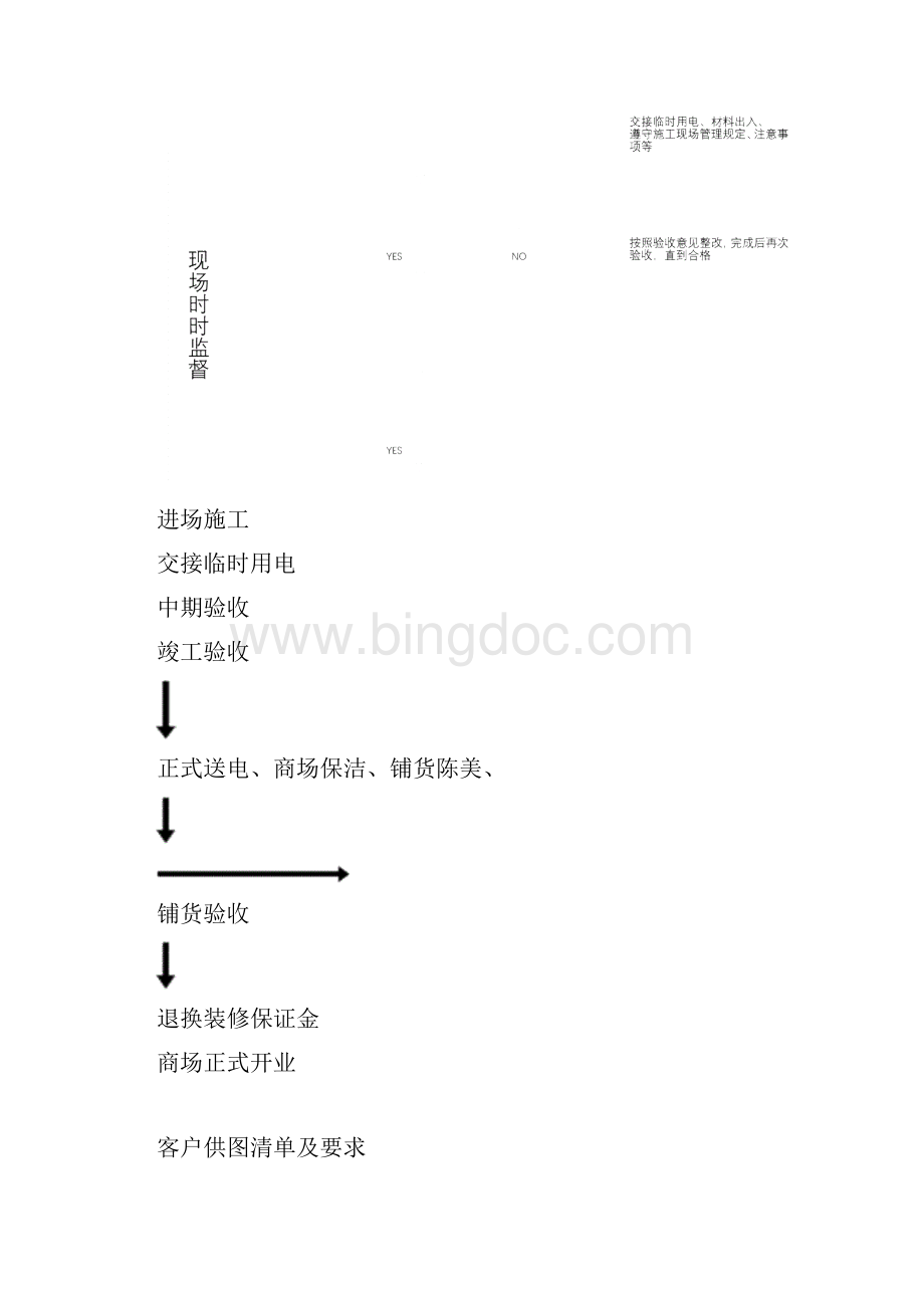 最新商场购物中心店铺装修手册.docx_第3页