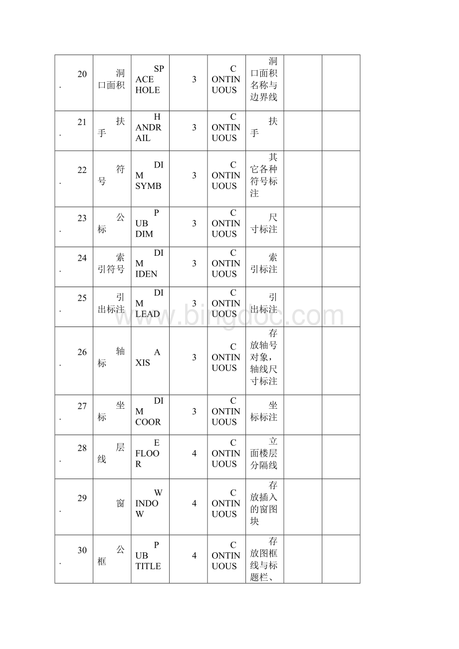 天正建筑图层颜色.docx_第3页