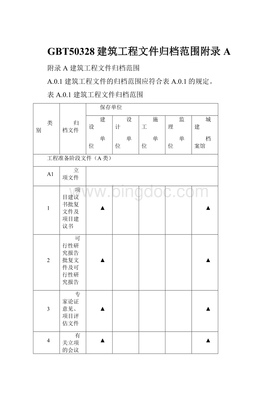 GBT50328建筑工程文件归档范围附录A.docx