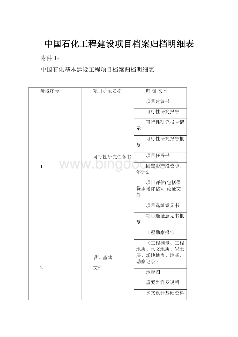 中国石化工程建设项目档案归档明细表.docx_第1页