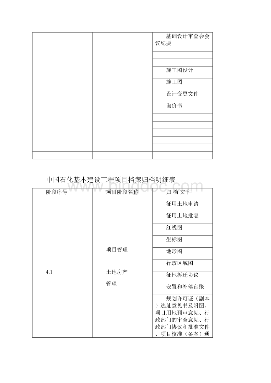 中国石化工程建设项目档案归档明细表.docx_第3页