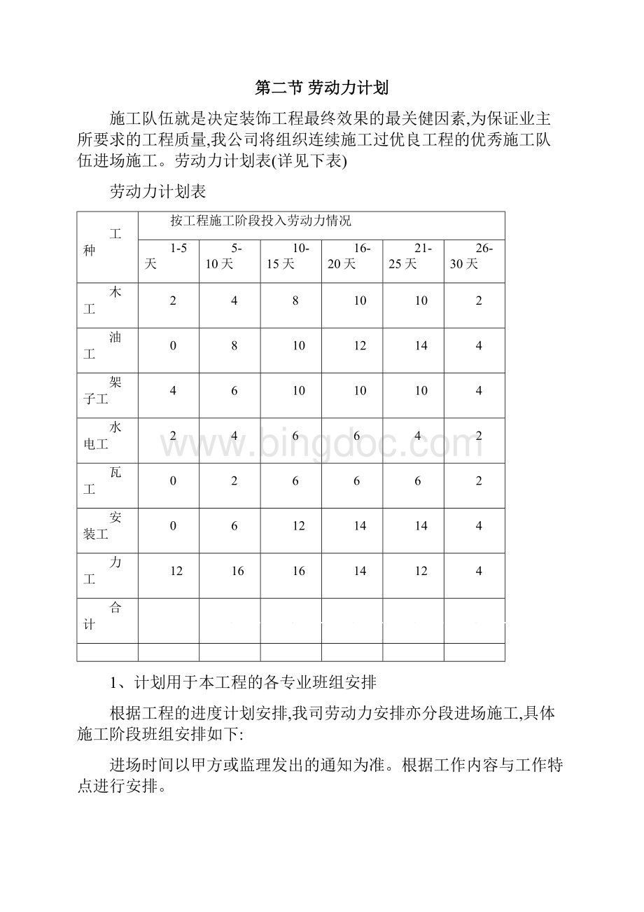 劳动力及资源配备计划.docx_第2页