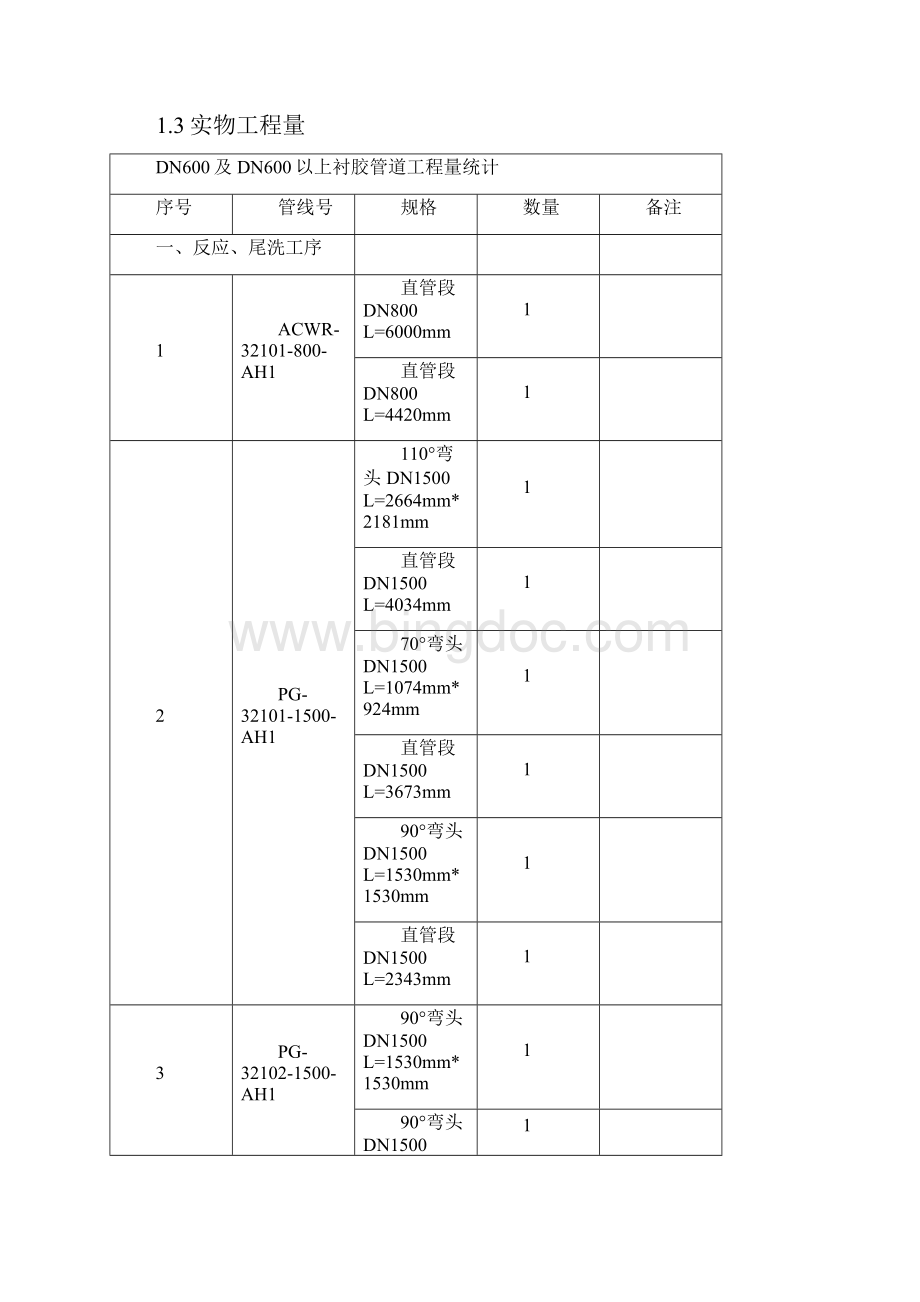 衬胶管道制作安装施工方案.docx_第2页