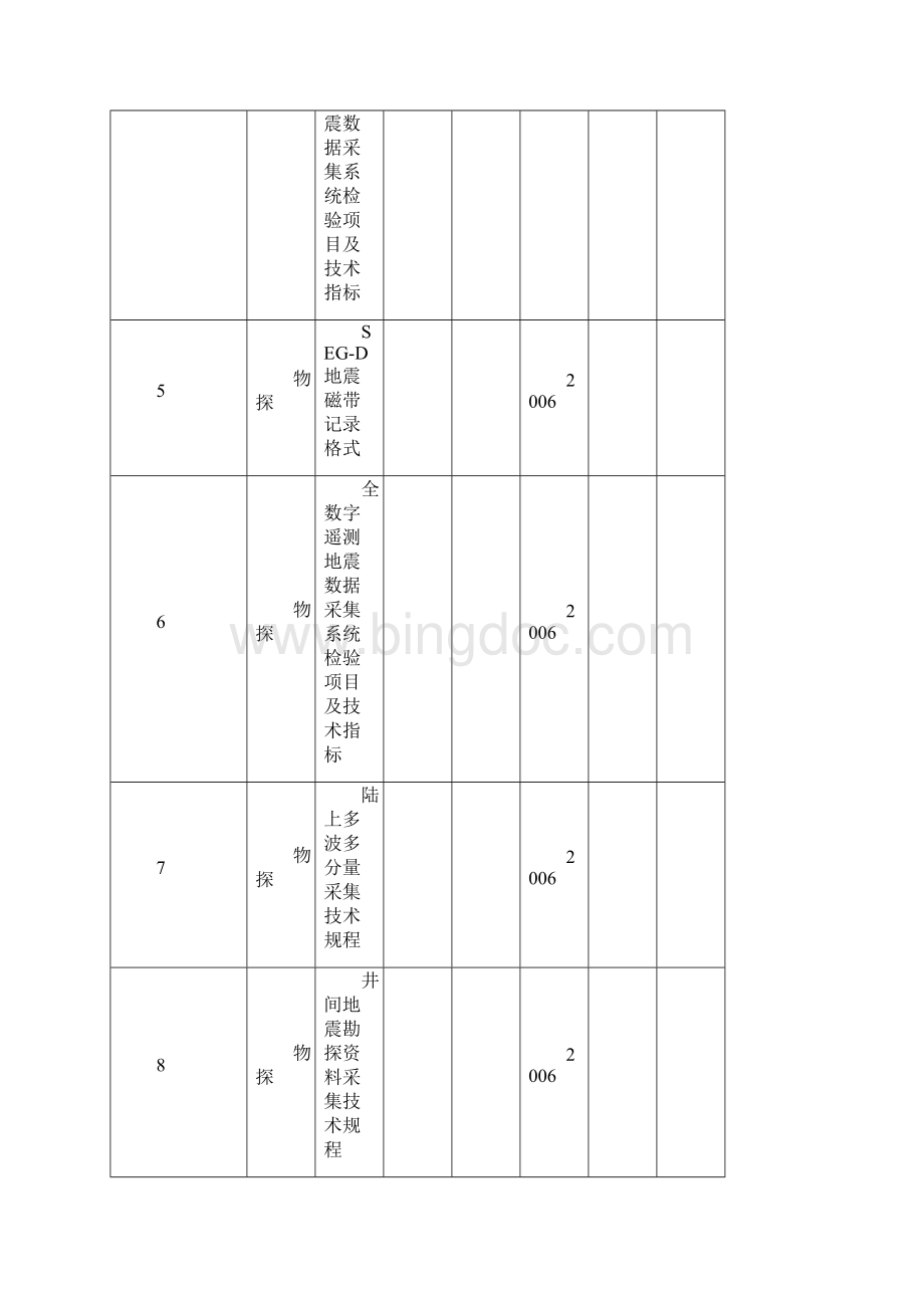 石油天然气行业石油工业标准化信息网.docx_第2页