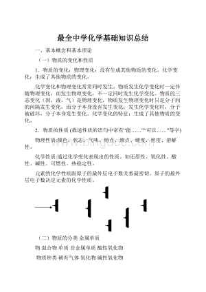 最全中学化学基础知识总结.docx