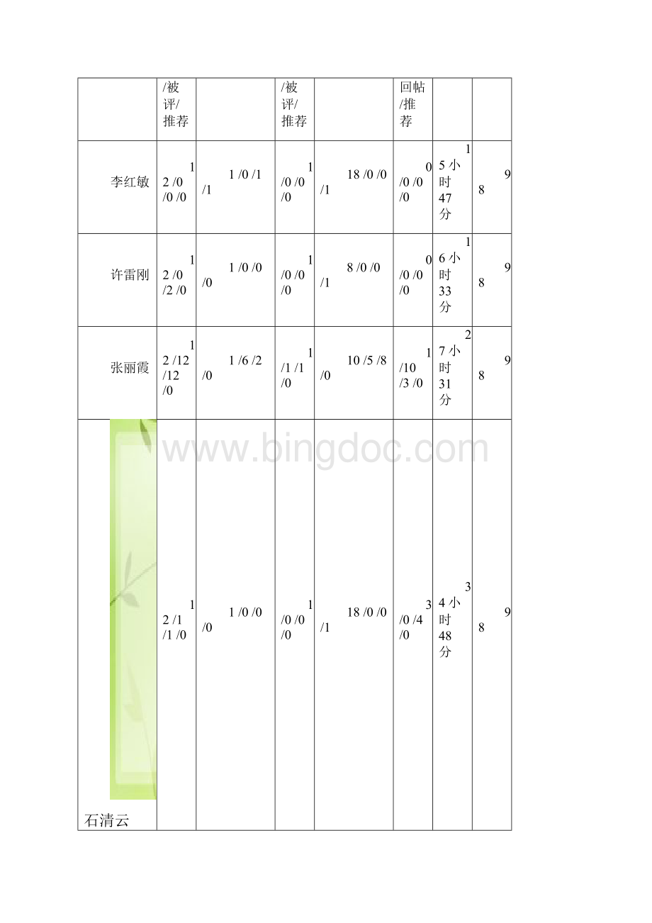 班级学习简报doc.docx_第3页