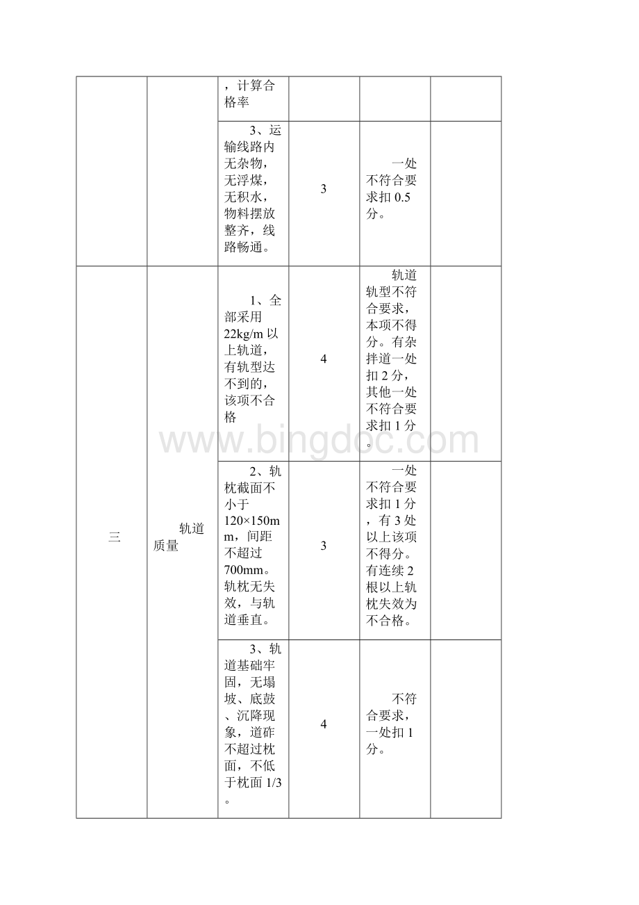 薄煤层高档普采工作面机采安装回撤运输及工程质量验收表.docx_第3页