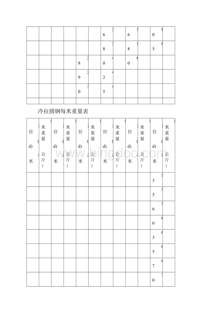 花纹钢板理论重量表.docx_第3页