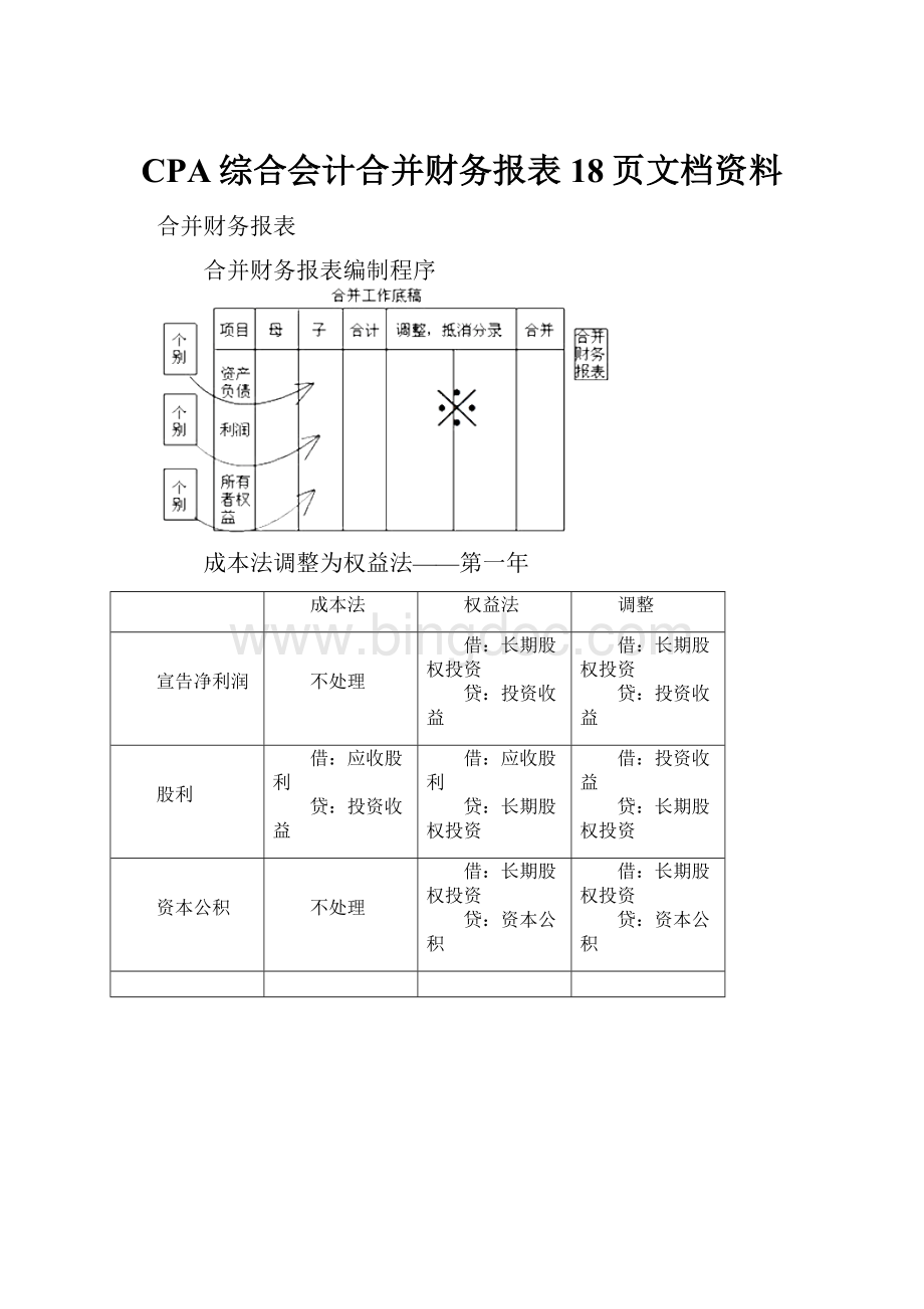 CPA综合会计合并财务报表18页文档资料.docx