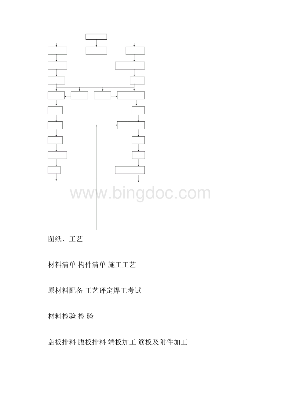 钢结构制作作业指导书.docx_第3页