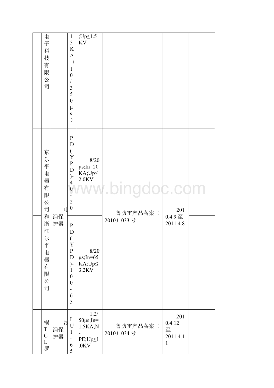 浪涌厂家型号大全.docx_第2页