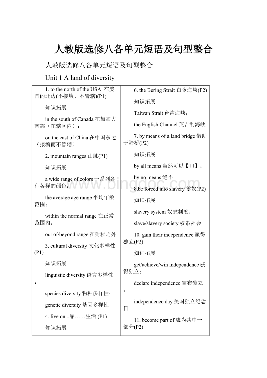 人教版选修八各单元短语及句型整合.docx