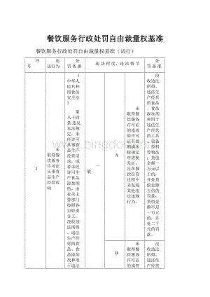 餐饮服务行政处罚自由裁量权基准.docx