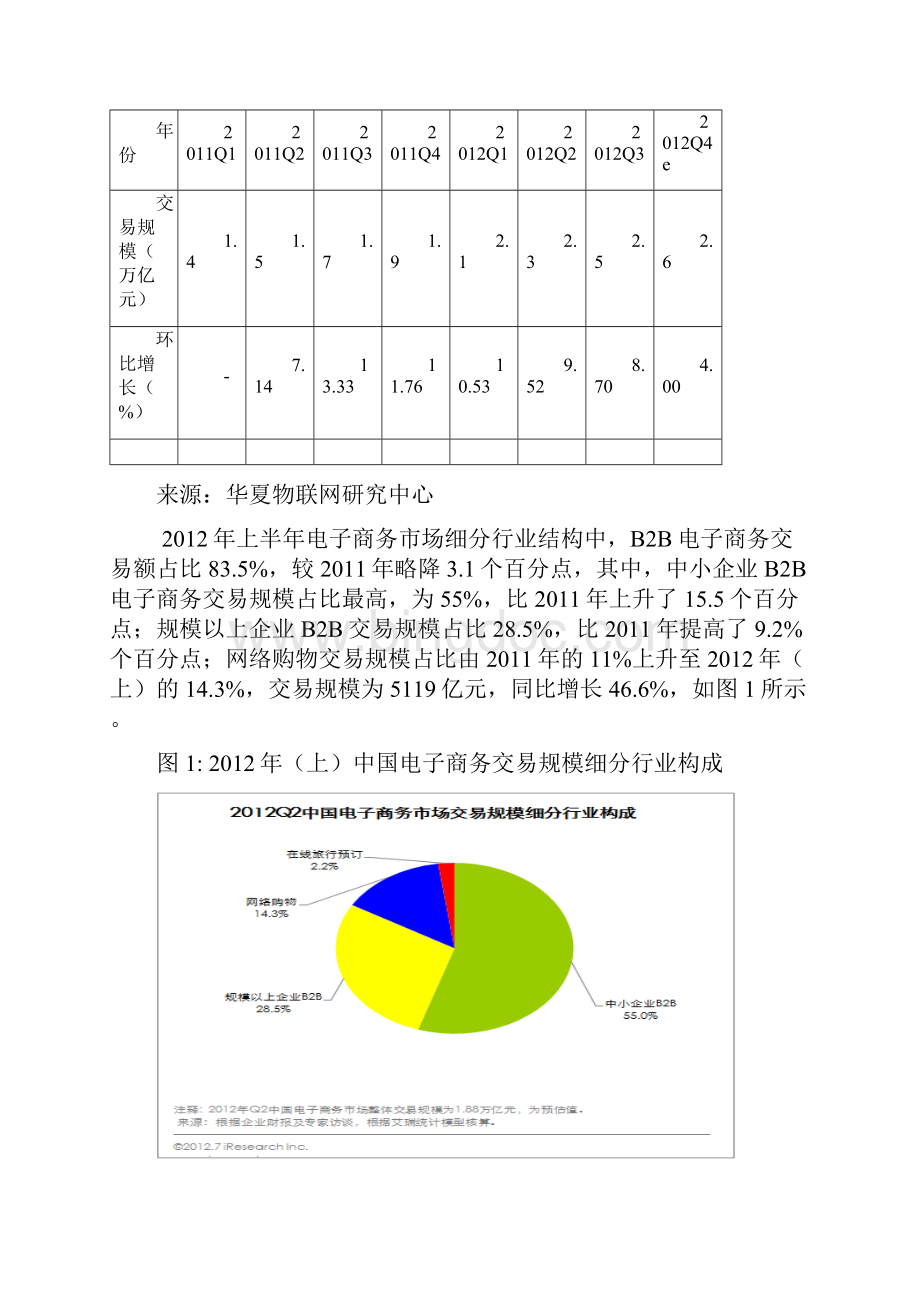物流指南对中国电子商务与物流发展分析报告.docx_第3页