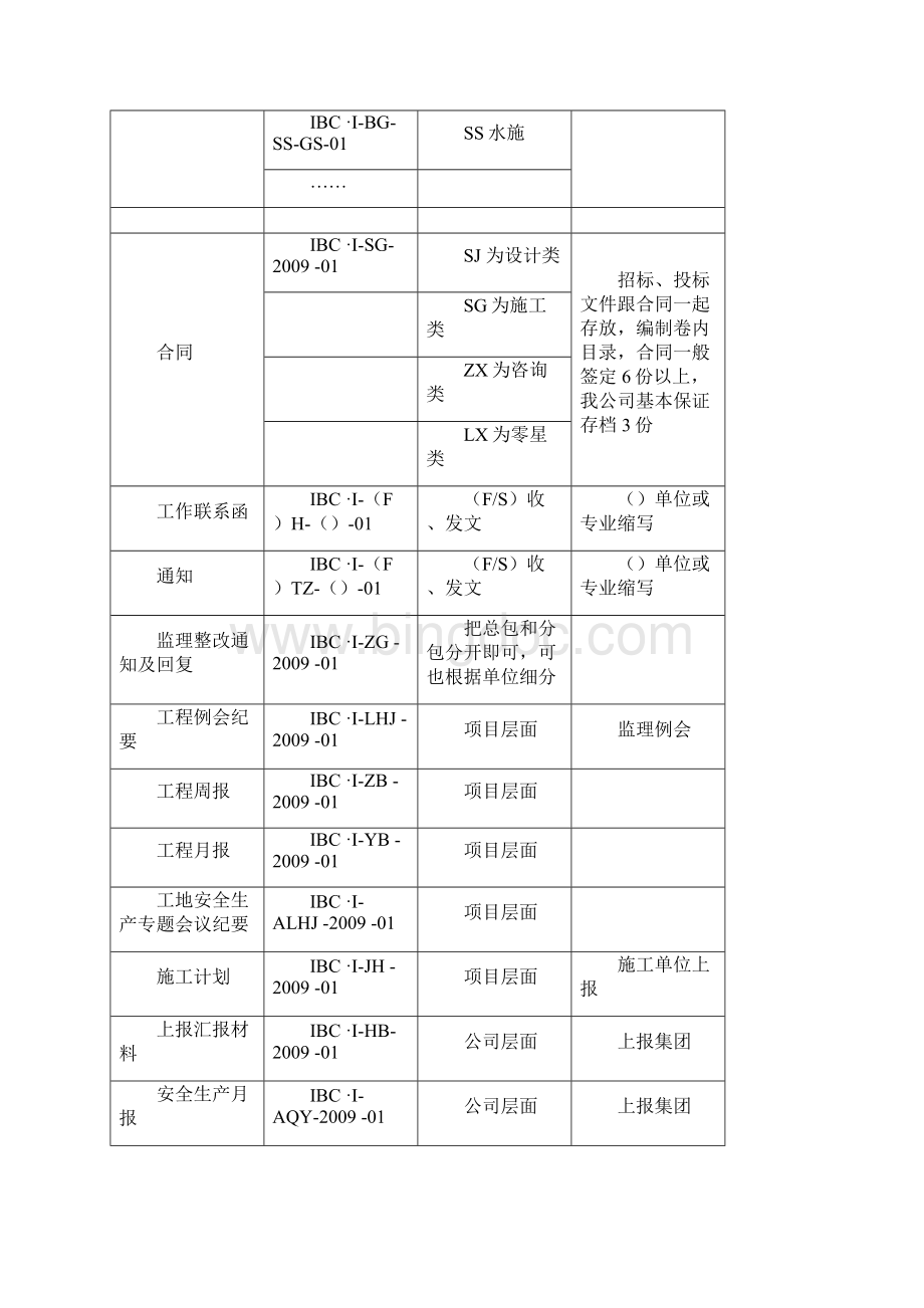 项目档案管理制度汇编.docx_第3页