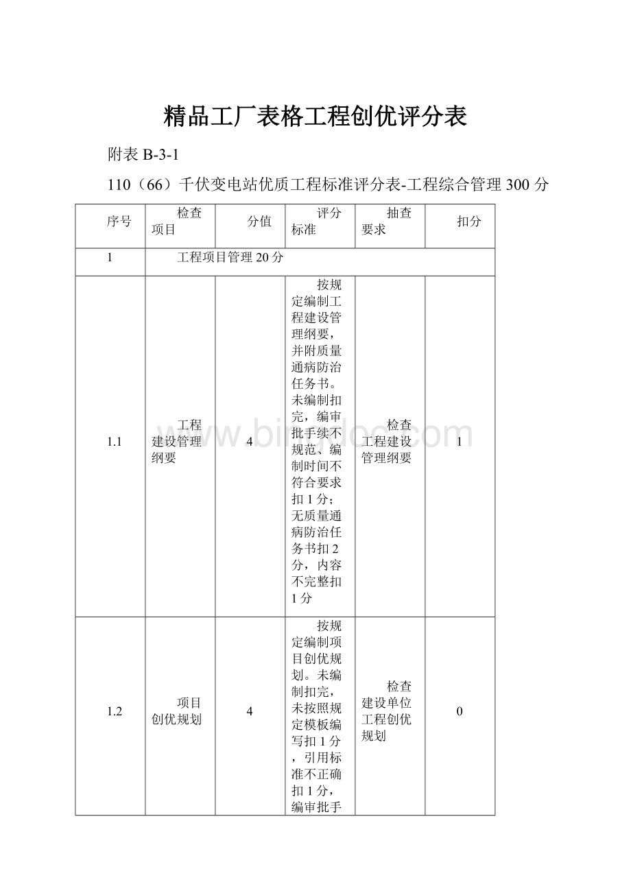 精品工厂表格工程创优评分表.docx