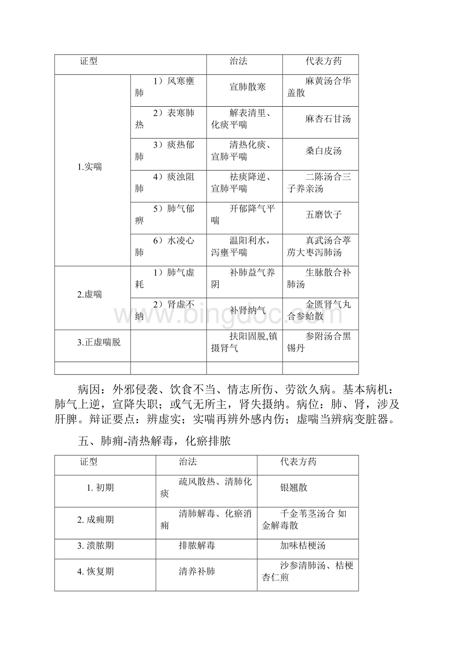 中医内科学学习笔记详解.docx_第3页