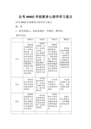 自考00882学前教育心理学学习重点.docx