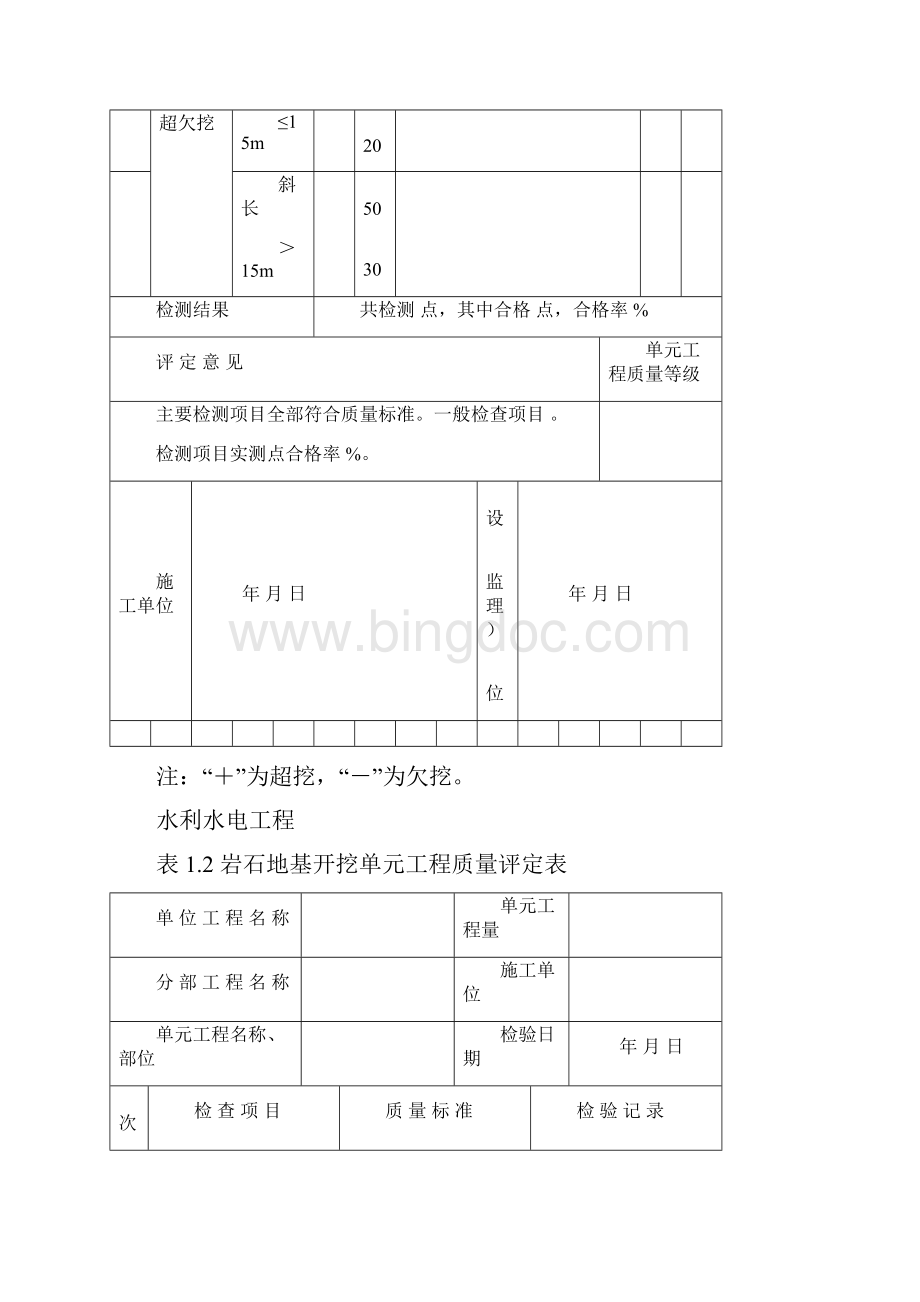 水利水电工程现场施工全表格模板格最新.docx_第2页