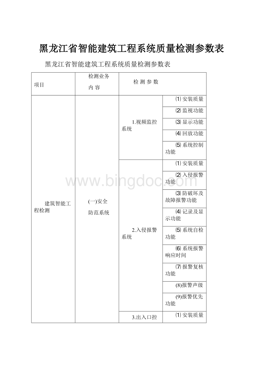 黑龙江省智能建筑工程系统质量检测参数表.docx