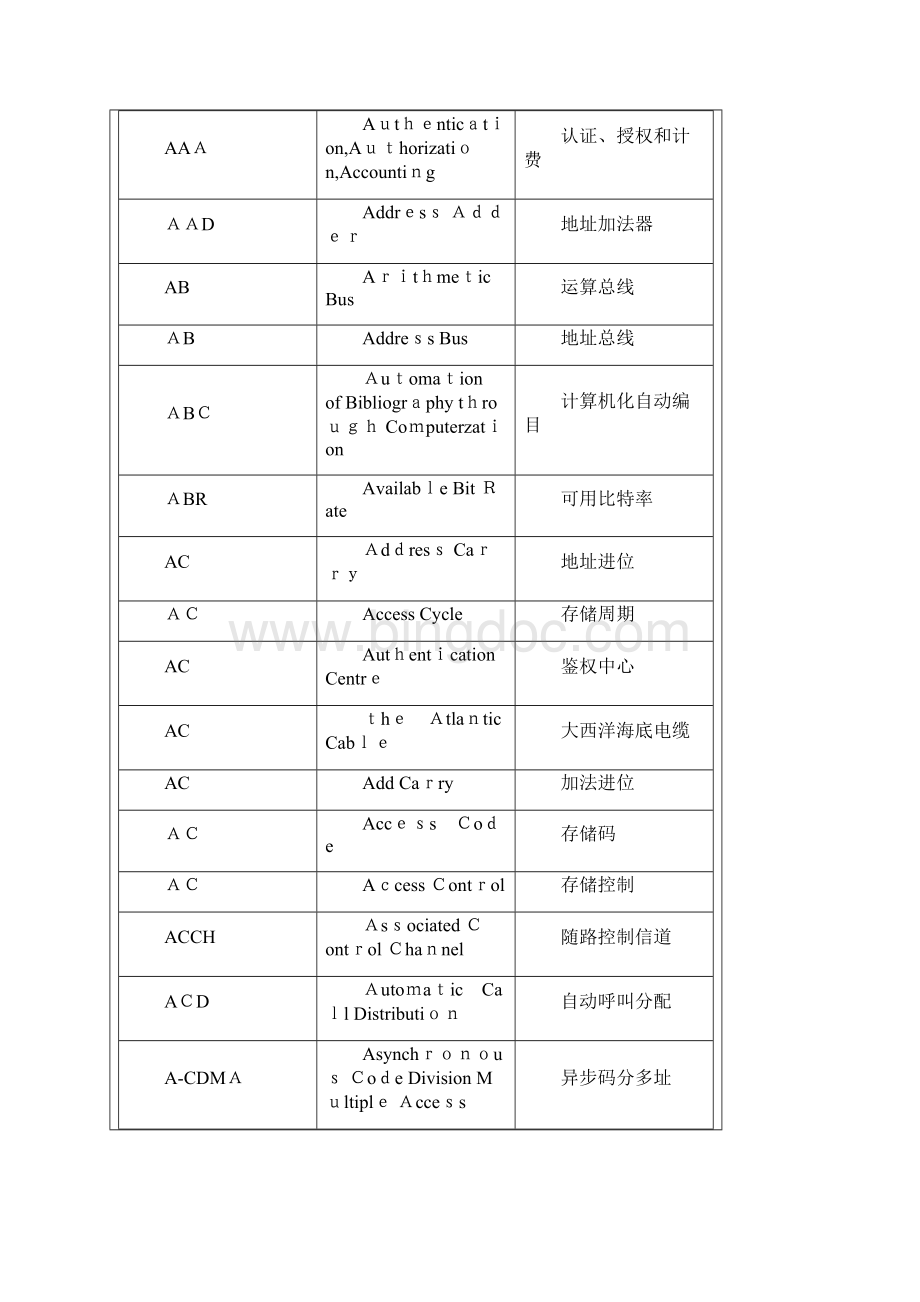 自广州贯日通信英语缩略语2.docx_第2页