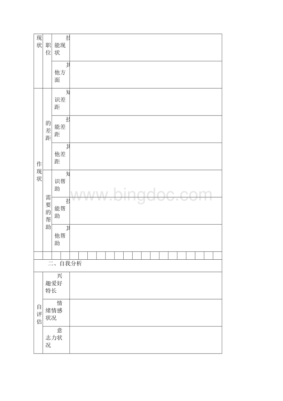 企业员工职业生涯规划表模板.docx_第2页