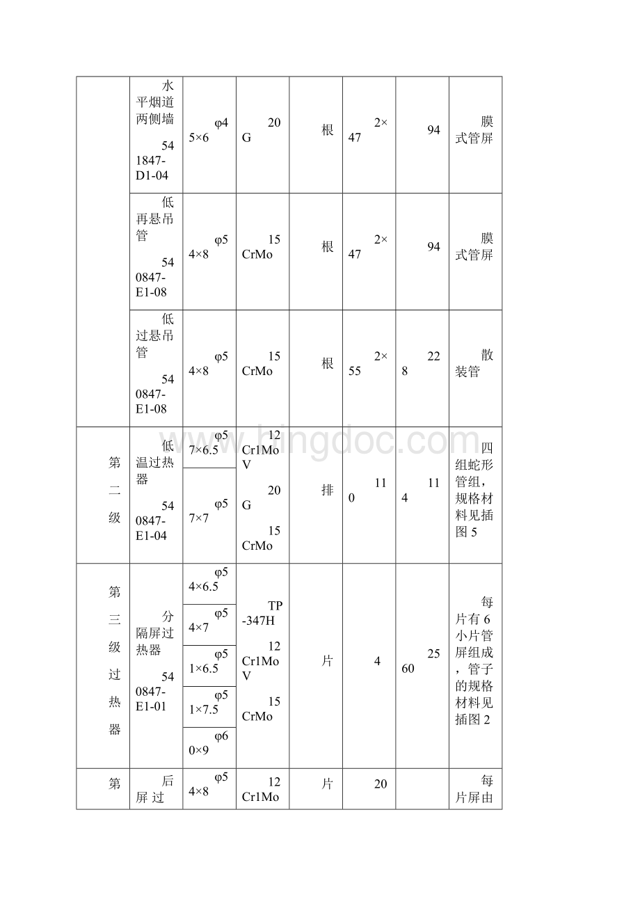 过热器检修工艺标准.docx_第3页