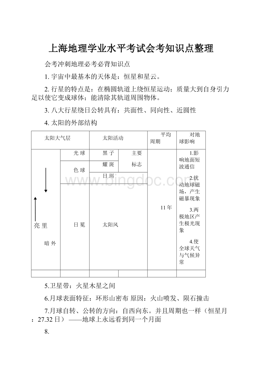 上海地理学业水平考试会考知识点整理.docx
