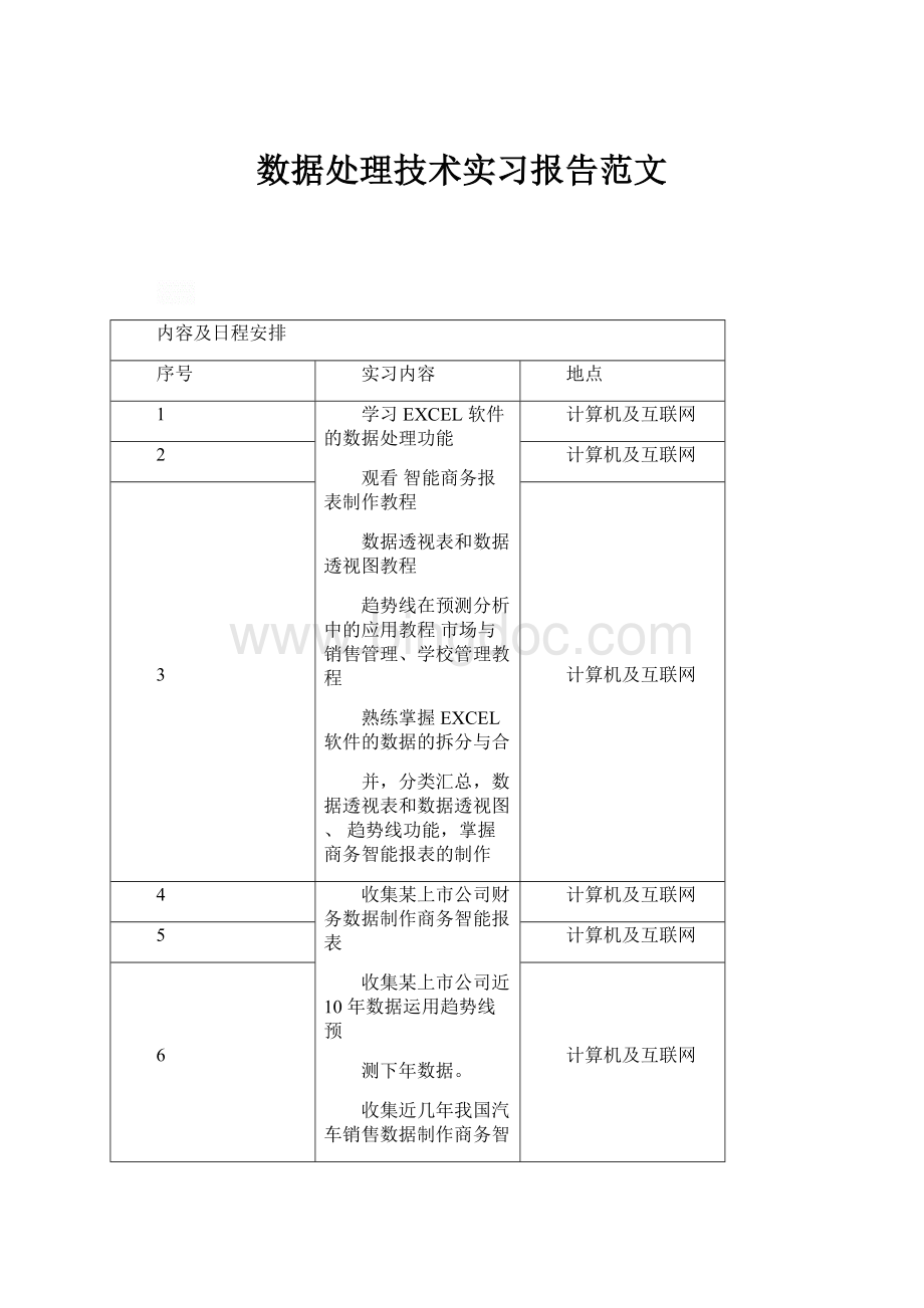 数据处理技术实习报告范文.docx_第1页