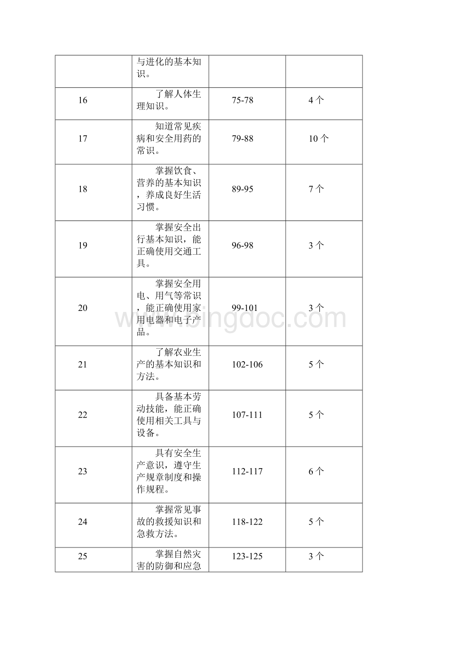 《中国公民科学素质基准》.docx_第3页