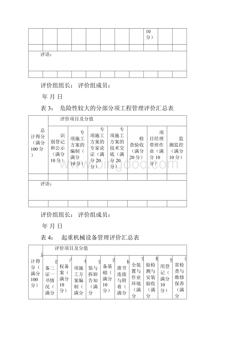 表1江西省建筑安全生产标准化示范工地评价汇总表.docx_第2页