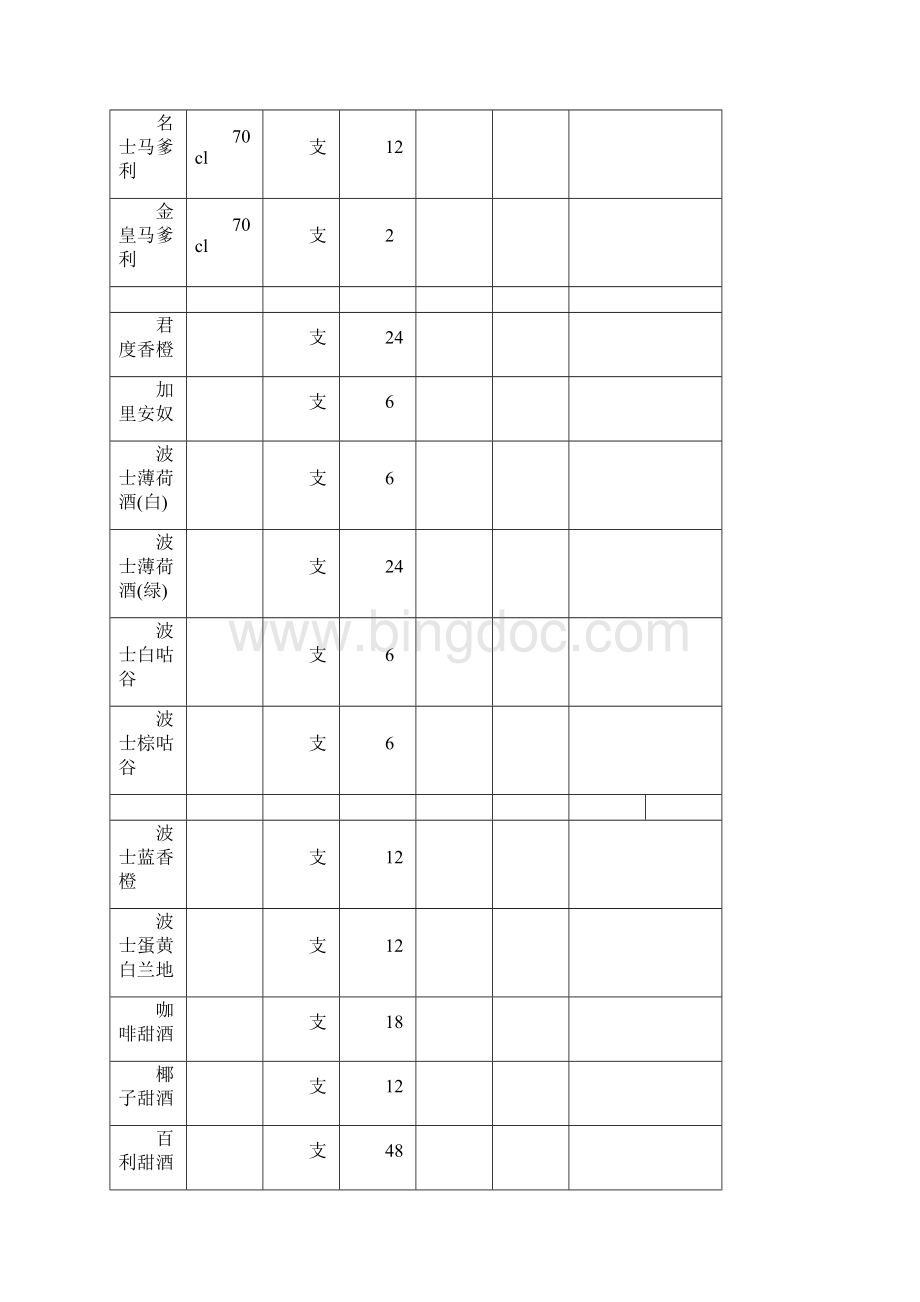 KTV每日常备所需酒水.docx_第2页